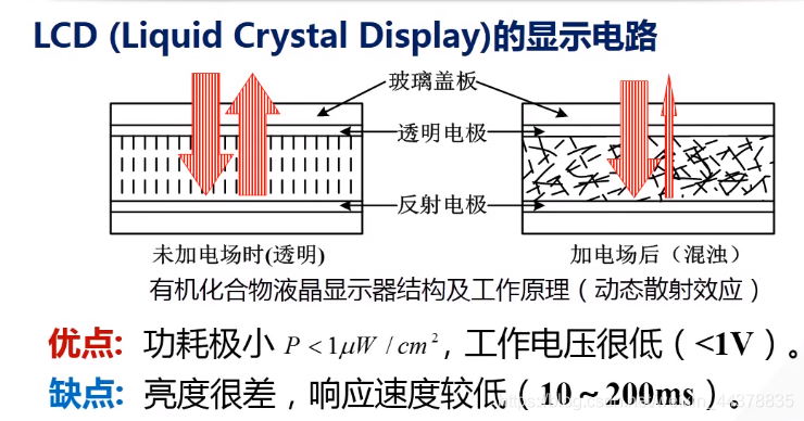 （十）【数电】（组合逻辑电路）译码器_数电_18