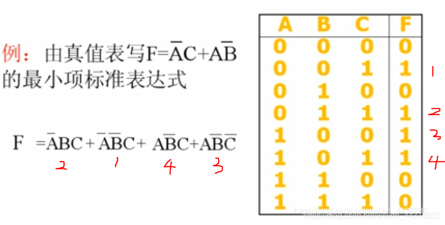 【数电】（第二章） 逻辑代数基础_数电_66