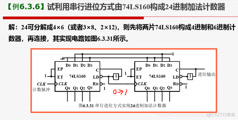 （二十）【数电】（第六章 时序逻辑电路）计数器_数电_81