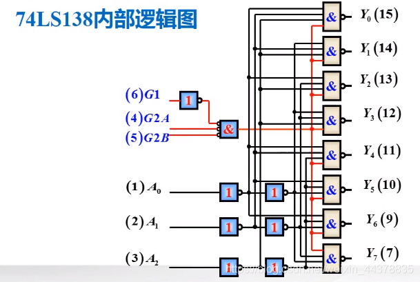 （十）【数电】（组合逻辑电路）译码器_数电_08