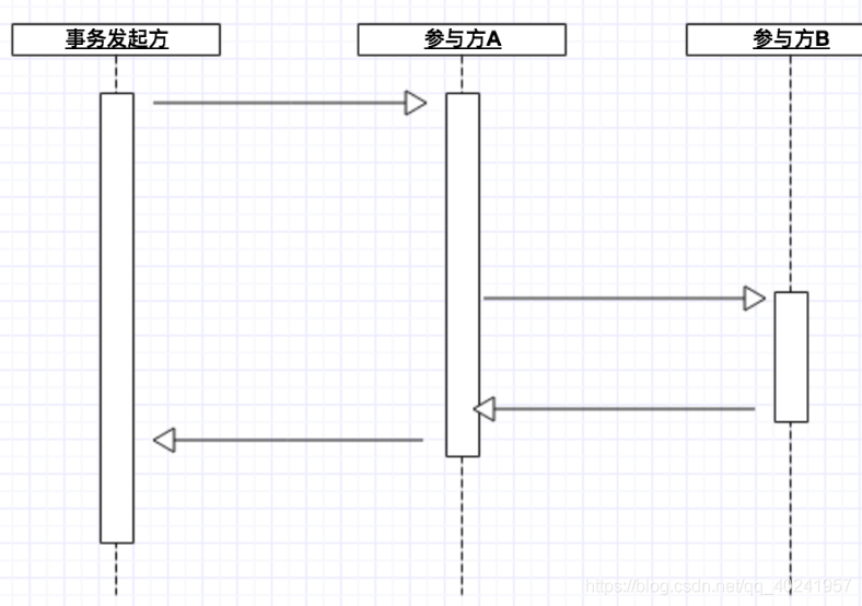 SpringCloud集成分布式事务LCN_java学习_05