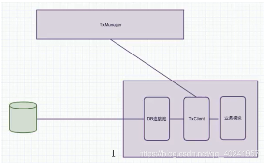 SpringCloud集成分布式事务LCN_java学习_10