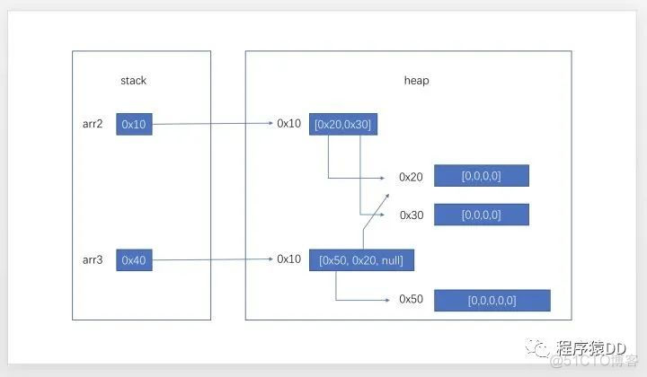 面试：Java 到底是值传递还是引用传递？_Java_09