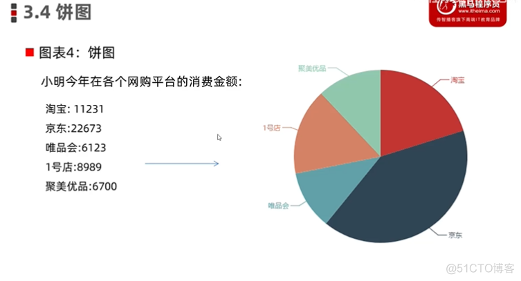 echarts饼图与地图_json