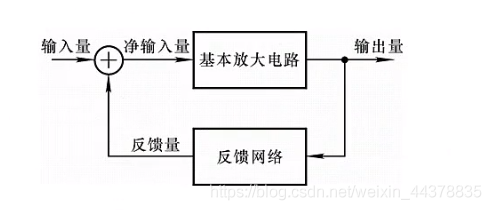 （十六）【模电】（放大电路中的反馈）反馈的概念及判断_模电_02