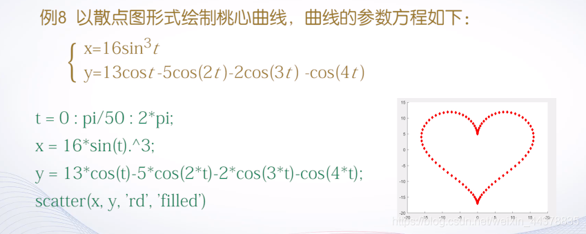 （四）【Matlab】Matlab绘图(1),（四）【Matlab】Matlab绘图(1)_matlab_59,第59张