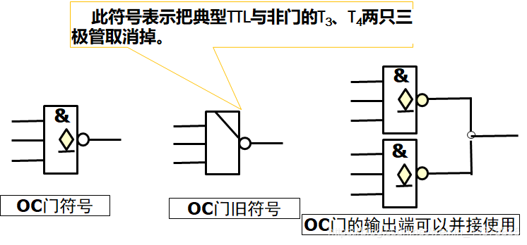 （七）【数电】（门电路）TTL集成门电路_数电_38