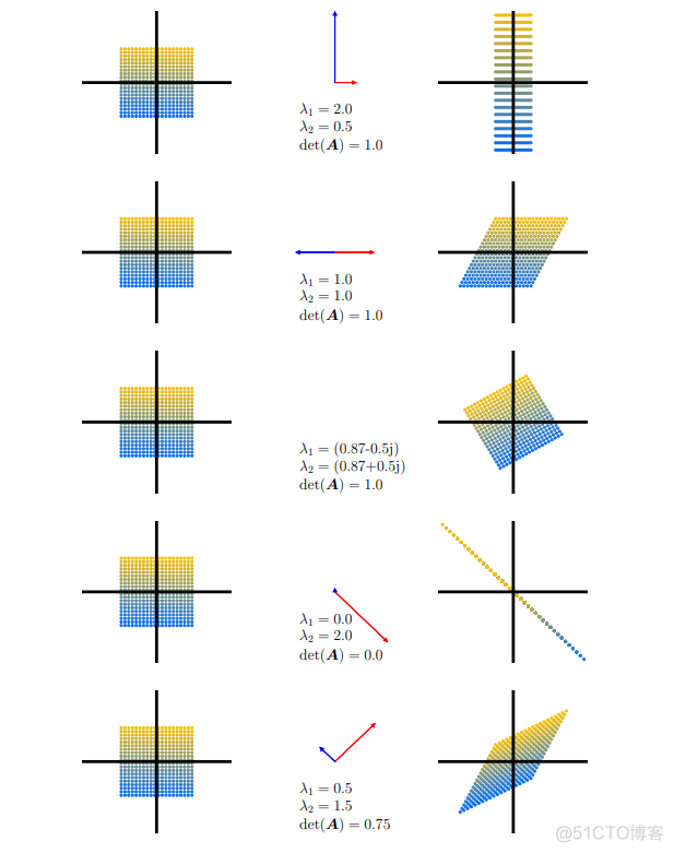 【机器学习的数学基础】（六）矩阵分解(Matrix Decomposition)(上)_机器学习_04