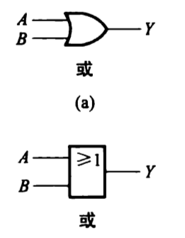 【数电】（第二章） 逻辑代数基础_数电_14