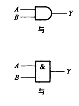 【数电】（第二章） 逻辑代数基础_数电_07