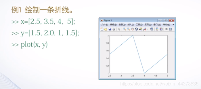 （四）【Matlab】Matlab绘图(1),（四）【Matlab】Matlab绘图(1)_matlab_02,第2张