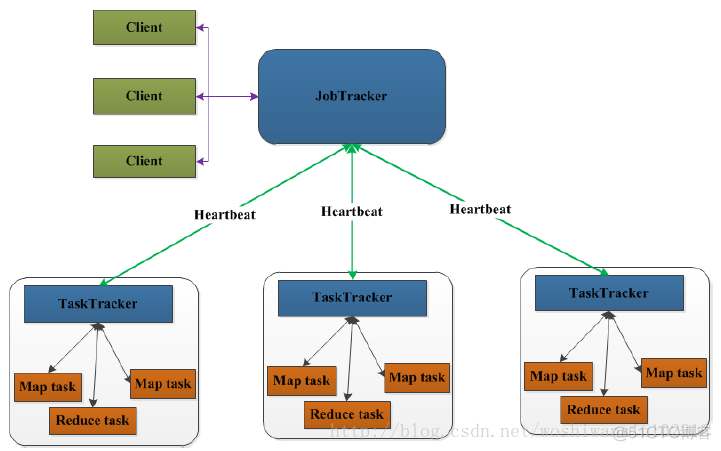 Hadoop生态系统介绍(一)_Hadoop_03