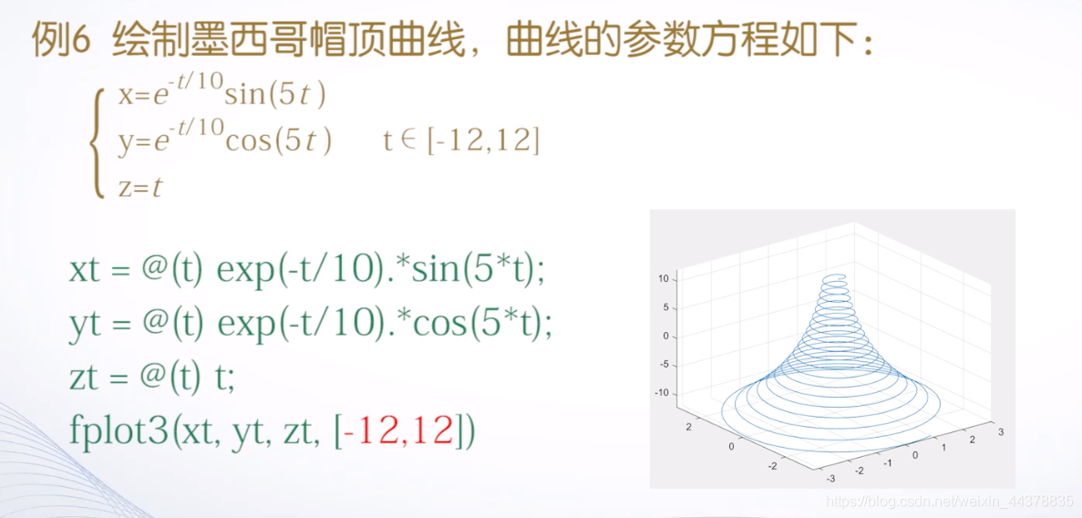 （四）【Matlab】Matlab绘图（2）,（四）【Matlab】Matlab绘图（2）_matlab_12,第12张