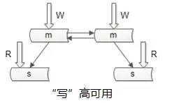 不错的秒杀系统架构分析与实战！_数据库_07