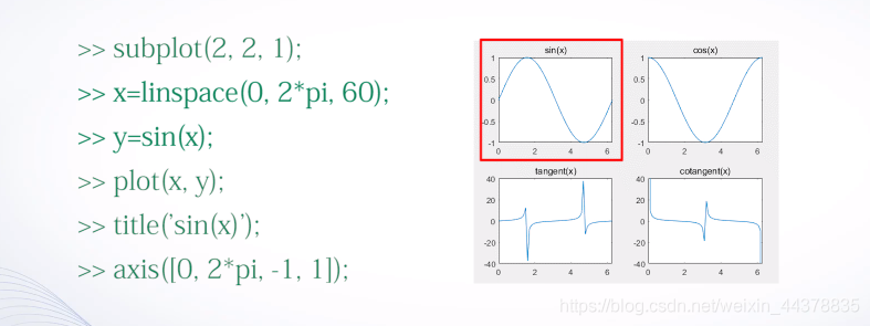 （四）【Matlab】Matlab绘图(1),（四）【Matlab】Matlab绘图(1)_matlab_36,第36张