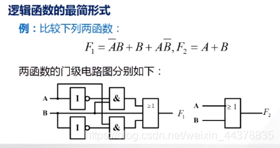 【数电】（第二章） 逻辑代数基础_数电_76