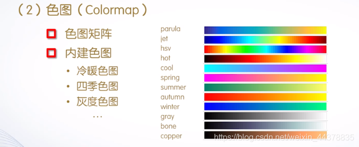 （四）【Matlab】Matlab绘图（2）,（四）【Matlab】Matlab绘图（2）_matlab_34,第34张