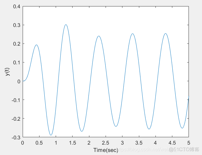 MATLAB 信号与系统_信号与系统_07