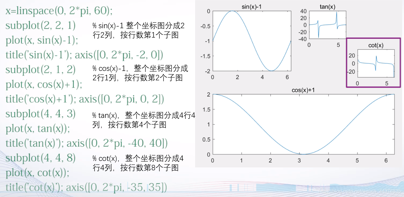 （四）【Matlab】Matlab绘图(1),（四）【Matlab】Matlab绘图(1)_matlab_37,第37张