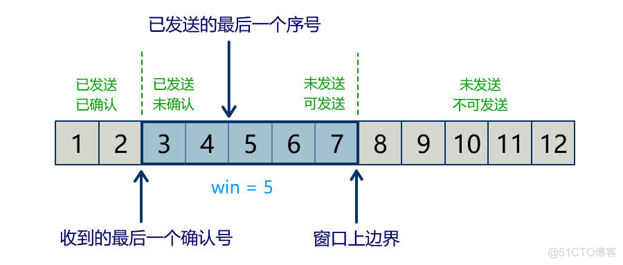 图解 | 你管这破玩意儿叫TCP？_知识分享_16