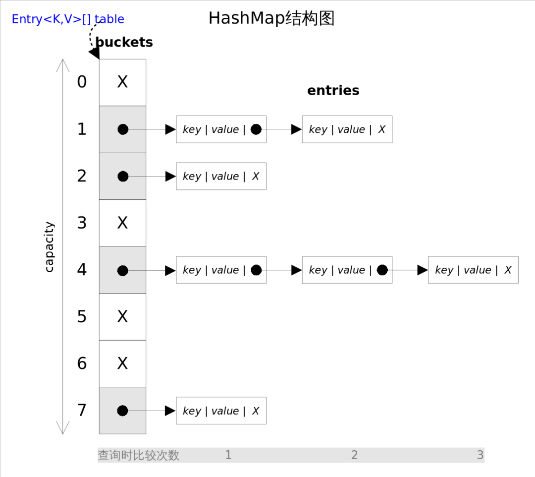 Java8：HashMap 源码解析_java