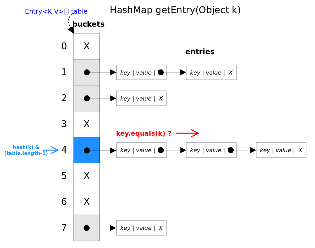 Java8：HashMap 源码解析_java_02