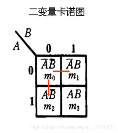 【数电】（第二章） 逻辑代数基础_数电_83