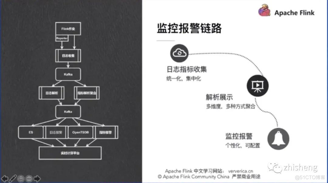 超级干货：关于数据中台的深度思考与总结_数据中台_14