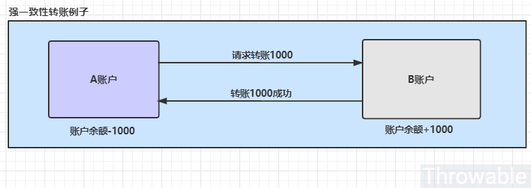 如何实现一个可复用的分布式事务消息架构方案？_程序