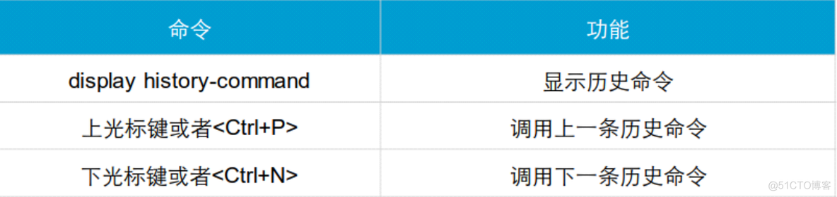 HCNA Routing&Switching之vrp基础_3c_08