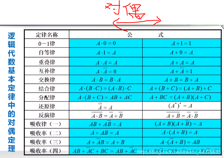 【数电】（第二章） 逻辑代数基础_数电_44