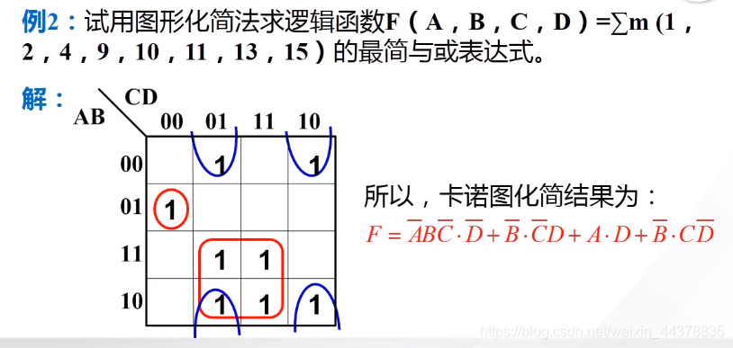 （四）【数电】（逻辑代数和函数化简）卡诺图_数电_25