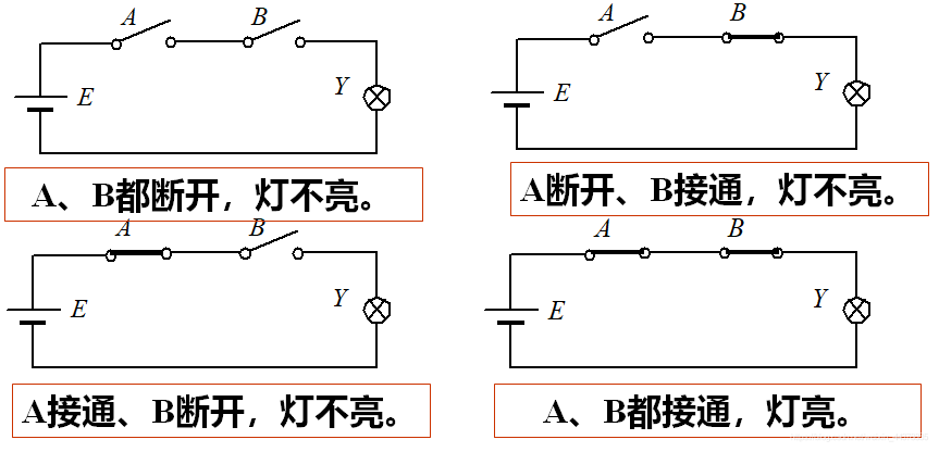 【数电】（第二章） 逻辑代数基础_数电_04