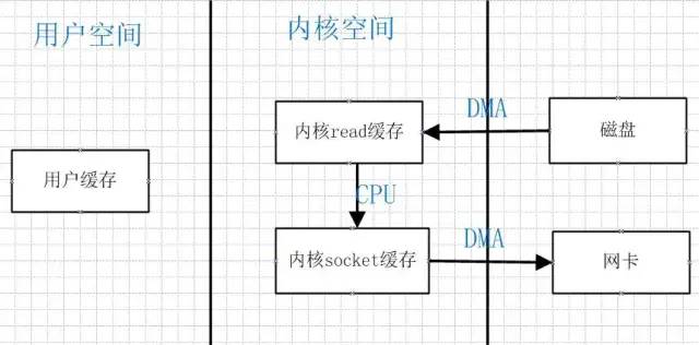 关于零拷贝的一点认识_java_05