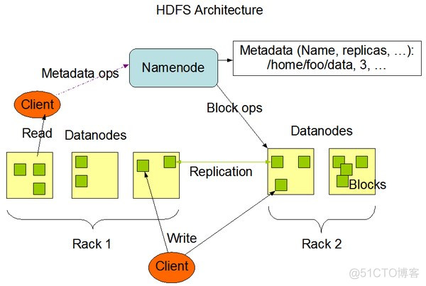 Hadoop小文件存储方案_Hadoop