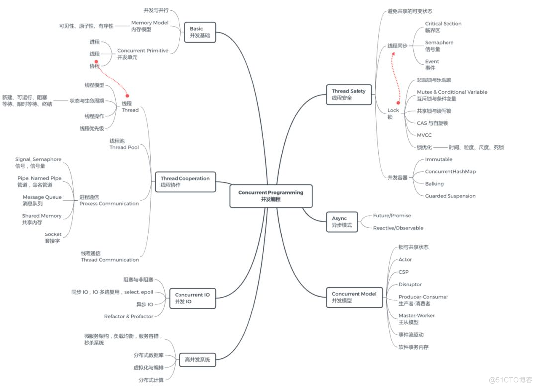 Java多线程join方法_java_02