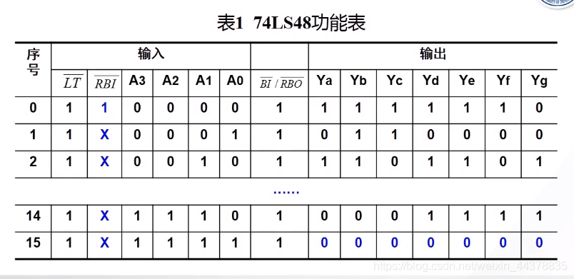 （十）【数电】（组合逻辑电路）译码器_数电_27