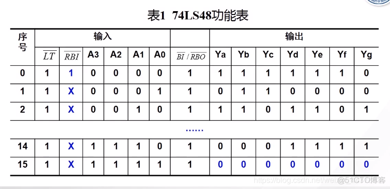 （十）【数电】（组合逻辑电路）译码器_数电_27