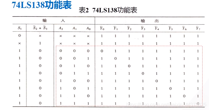 （十）【数电】（组合逻辑电路）译码器_数电_09