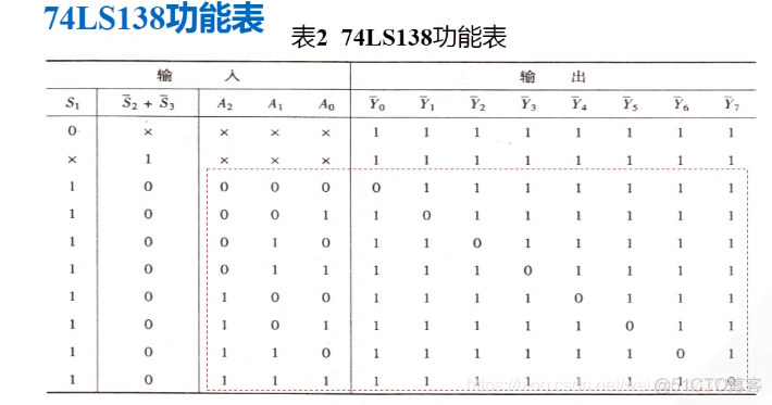 （十）【数电】（组合逻辑电路）译码器_数电_09