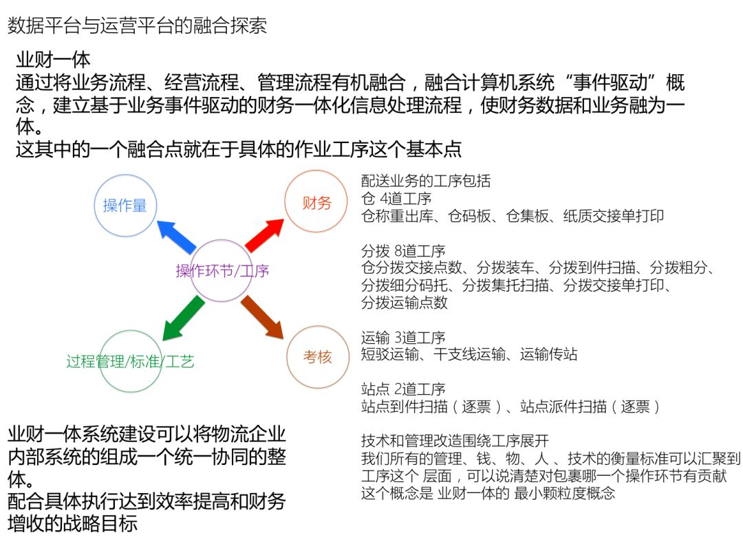 菜鸟物流数据平台和运营平台建设现状和未来_java_09