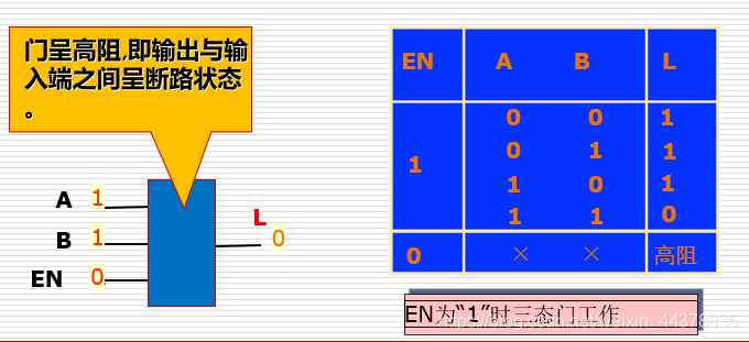 （七）【数电】（门电路）TTL集成门电路_数电_54