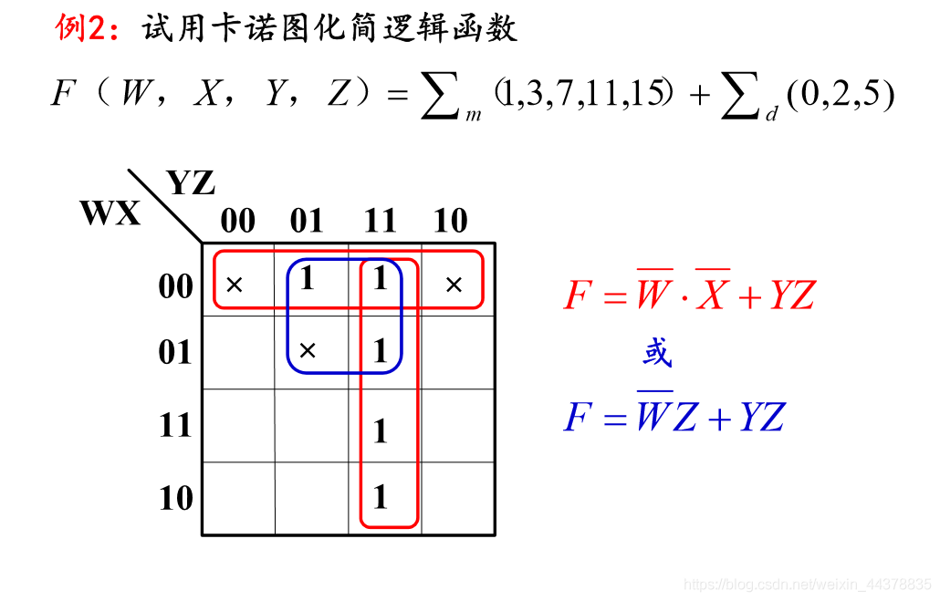 【数电】（第二章） 逻辑代数基础_数电_110