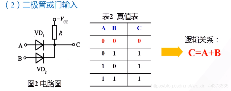 （七）【数电】（门电路）TTL集成门电路_数电_11