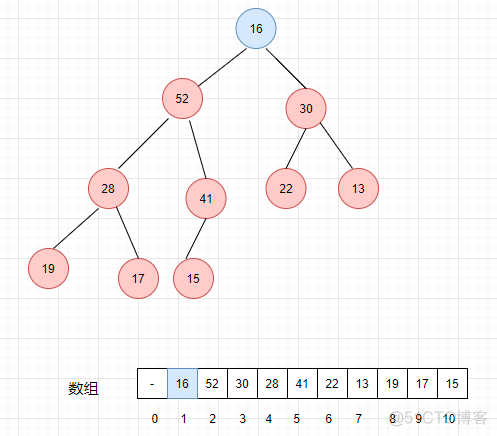 “Priority Queue”和“堆排序”有些暧昧！_Priority Queue_12