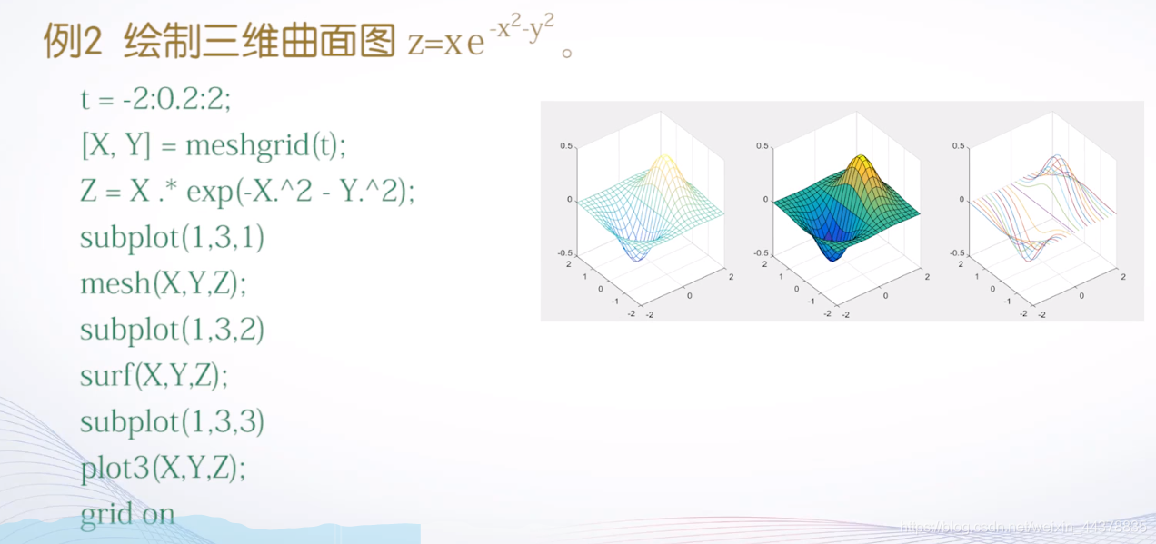 （四）【Matlab】Matlab绘图（2）,（四）【Matlab】Matlab绘图（2）_matlab_19,第19张