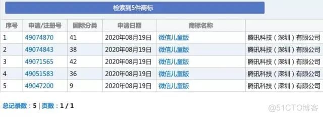 儿童版「微信」要来了？_新闻_02