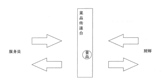 Java多线程系列：线程间通信_java_02