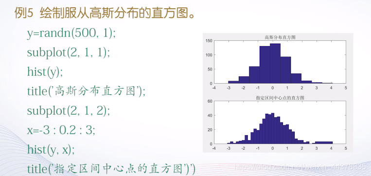 （四）【Matlab】Matlab绘图(1),（四）【Matlab】Matlab绘图(1)_matlab_50,第50张