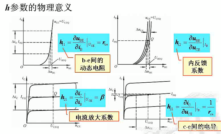 （五）【模电】（基本放大电路）放大电路的分析方法_模电_34